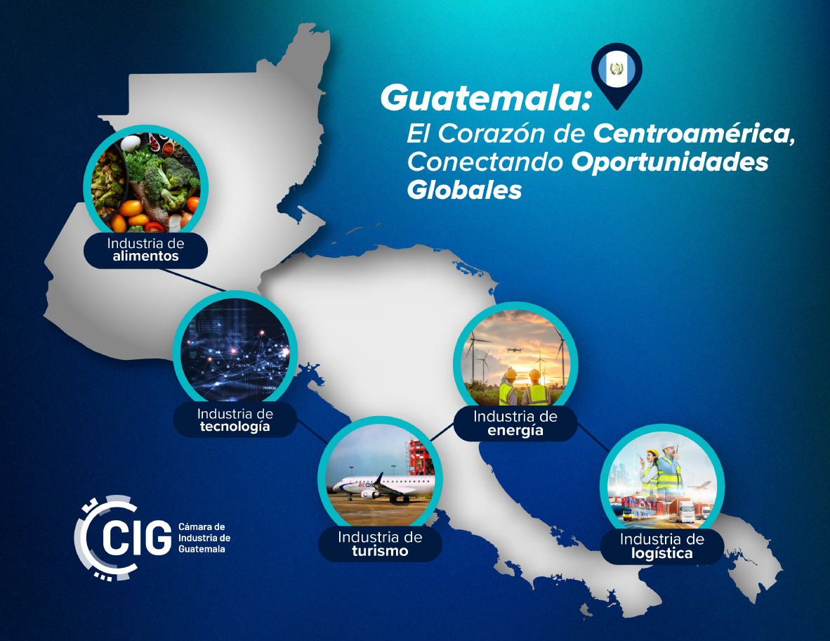 Guatemala: El corazón de Centroamérica Conectando Oportunidades Globales