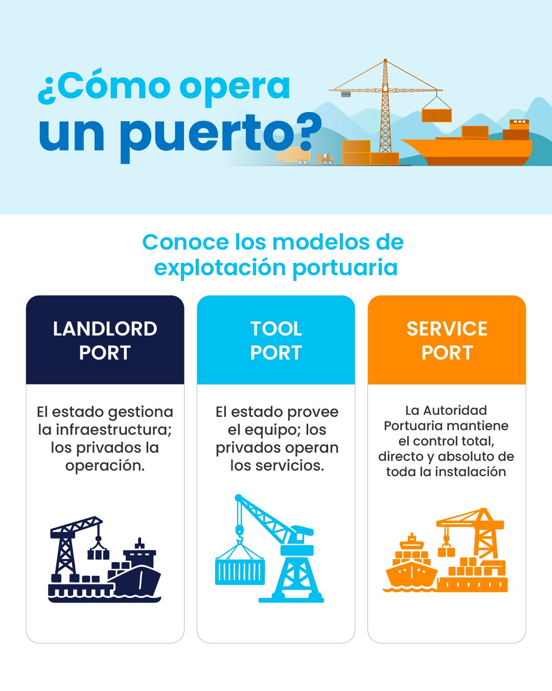 Tipos de operación de un puerto